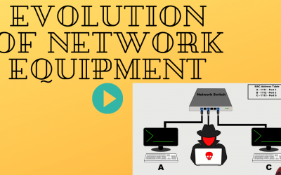 Evolution of Network Equipment